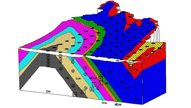 Provenance Geosciences